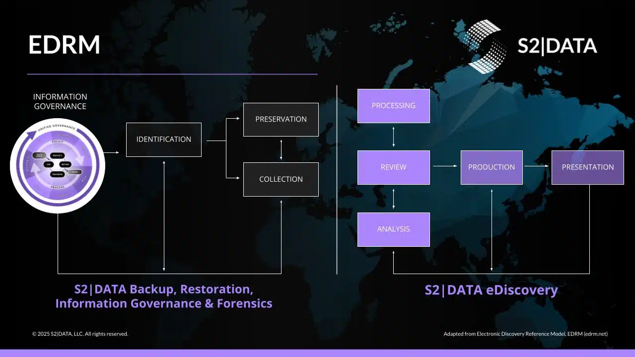 eDiscovery